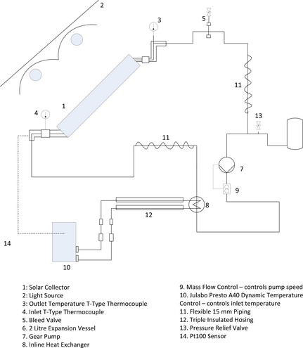 Figure 3.