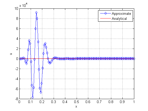 Draft Malacarne 871275788-sol 2 it SG WR 2.png
