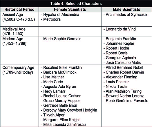 Villareal-Romero et al 2019a-73243-en016.jpg
