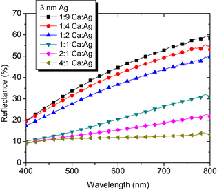 Figure 4.