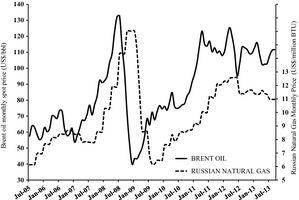 Figure 2.