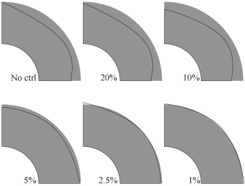 Influencia de γ sobre la solución óptima final obtenida (contorno en negro) y ...