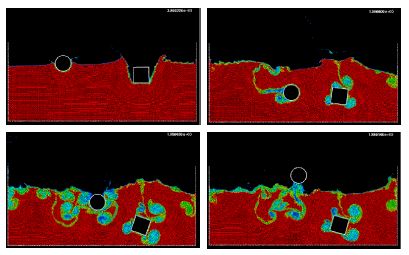 2D simulation of the penetration and evolution of a cube and a cylinder in a water container. The colours denote the different sizes of the elements at several times.