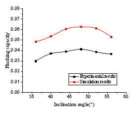 Li et al 2020c 1136 fig5.png