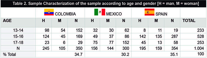 Pedrero-Esteban et al 2019a-73251-en035.jpg