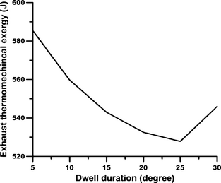 Figure 11.