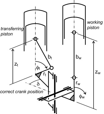 Mechanism with Hooks joint, kinematic scheme.