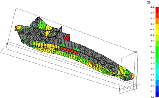4th Loop structural inadequacy.