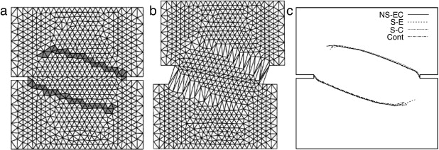 Painel de concreto com dois entalhes: (a) malha indeformada; (b) malha ...