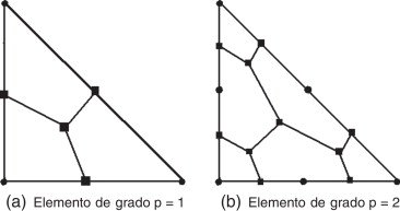 Partición en volúmenes de control de un elemento de primer y segundo orden. Los ...