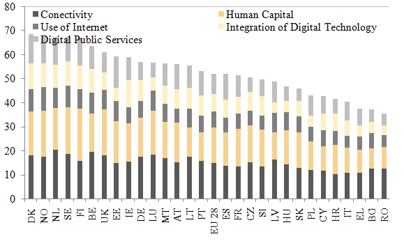 Review Radulescu 2018b 4721 Graph6.png