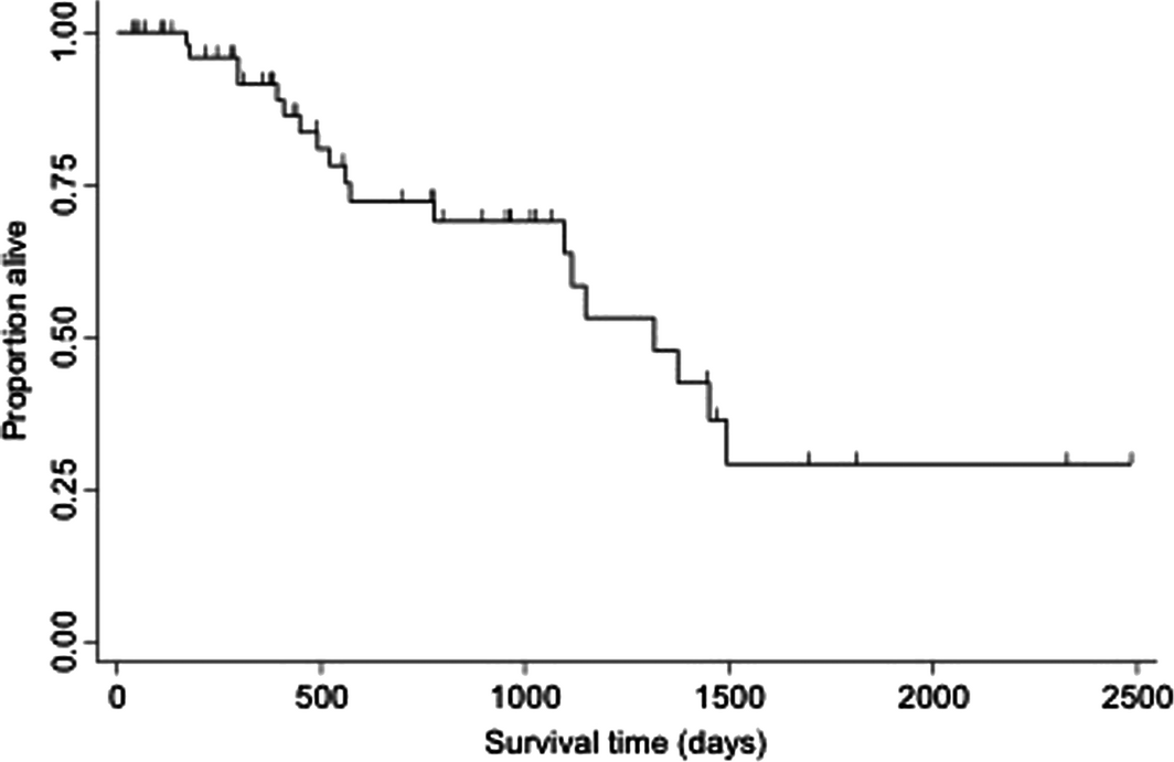 Figure 2.