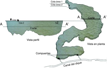Identificación de cotas de área y su diferencial.