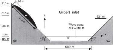 Geometría del análisis en dos dimensiones (fuente: Fritz et al. [35]).