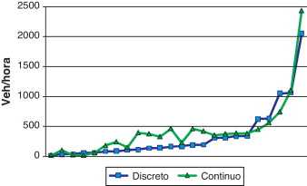 Flujos en arcos de la calle9 (casod).