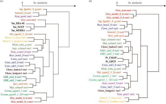 Hierarchical clustering of 24 CMIP3 models for surface air temperature (a) and ...
