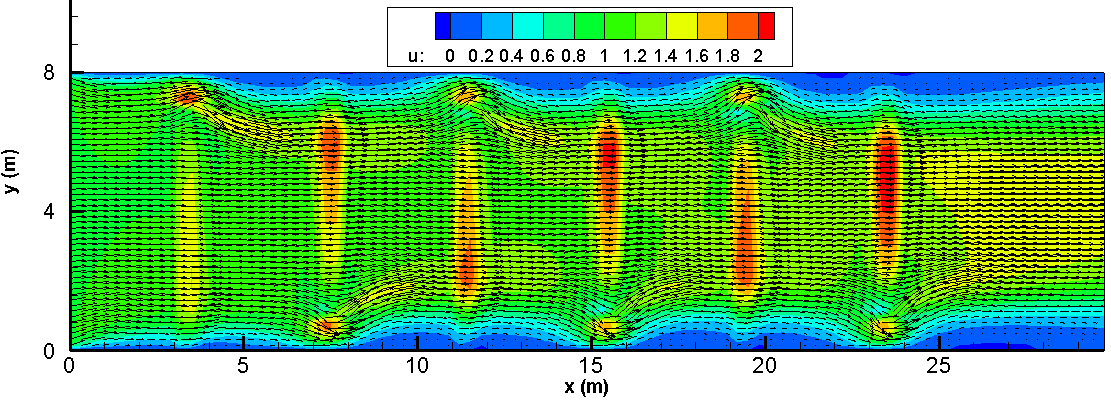 Velocidade da água na direção x no canal com chicana.