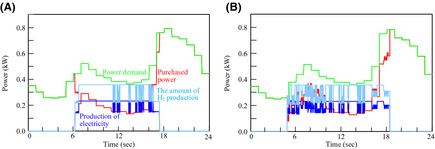 Figure 10.