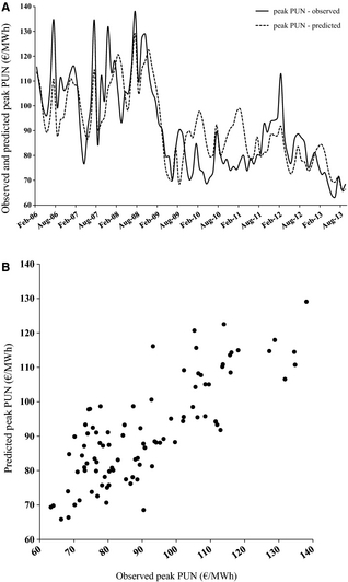 Figure 5.