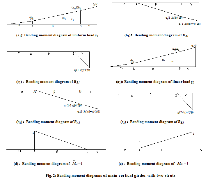 Draft Samper 373521087 8372 Figure 2.png
