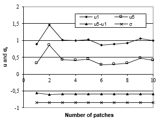 Draft Samper 725107104 4232 Fig10b.png