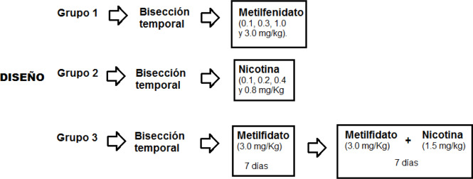 Diseño de la presente investigación