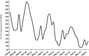 Figure 12.