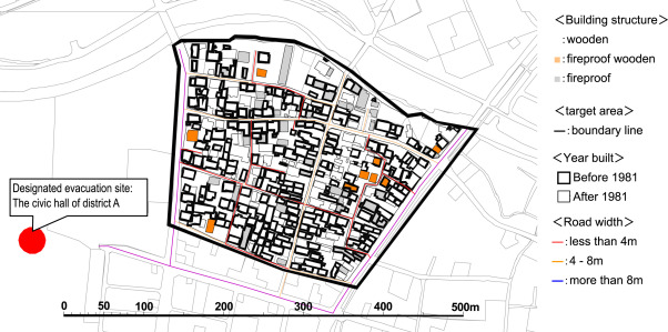 Case study of district A.