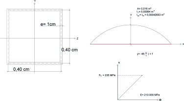 Directriz parabólica de arco, características mecánicas de la sección y ...