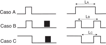 Esquema de las 3 configuraciones que estudiamos en este trabajo.
