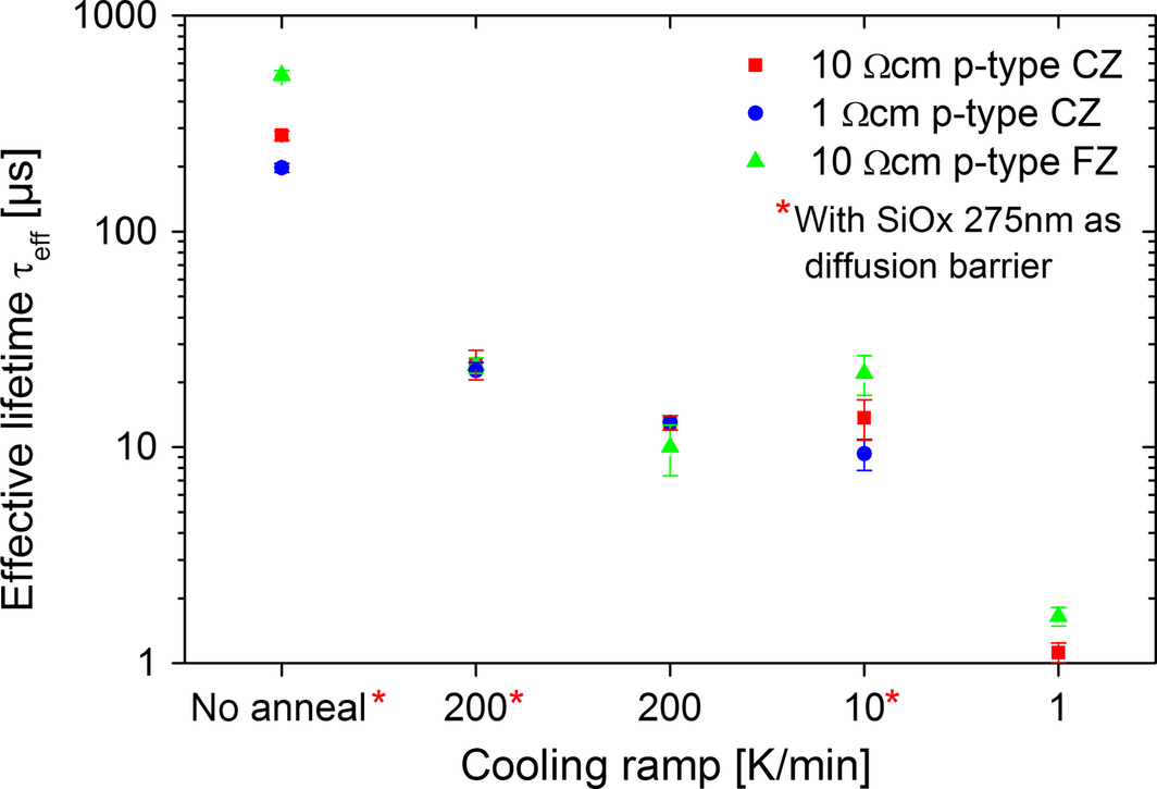 Figure 2.