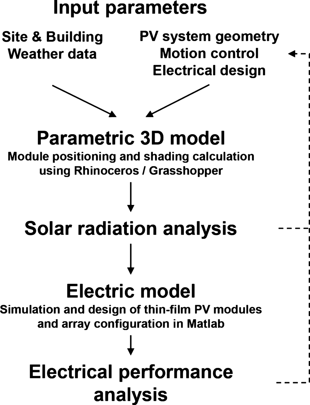 Figure 1.