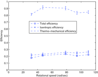 Figure 6.