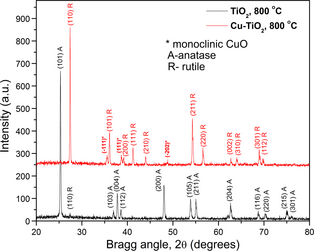 Figure 3.