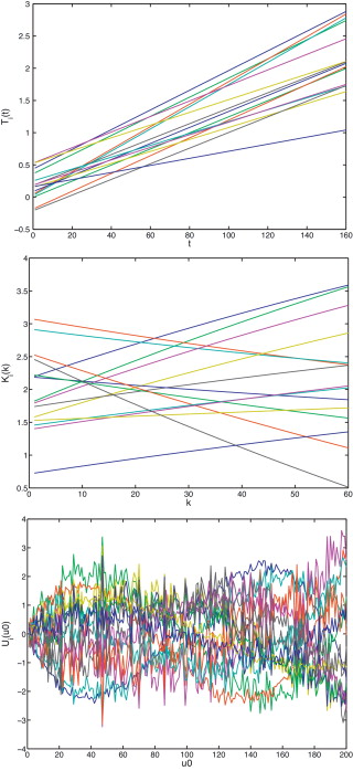 Funciones que proporcionan la aproximación de la ecuación (23) en las ...