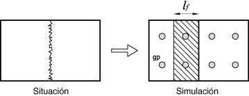 Fractura en un cuerpo continuo y en su homólogo discretizado.