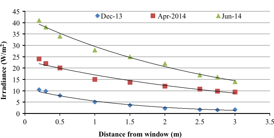 Figure 5.