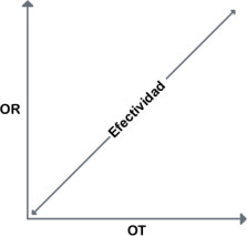 Fundamentos de la Teoría 3D