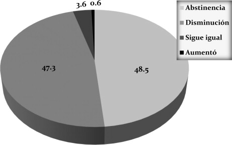 Percepción de los pacientes sobre su situación de consumo de alcohol asociado al ...