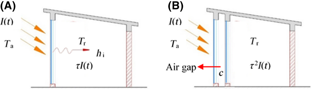 Figure 2.