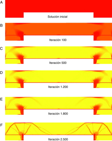 Evolución de la solución hacia el óptimo para diferente número de iteraciones en ...