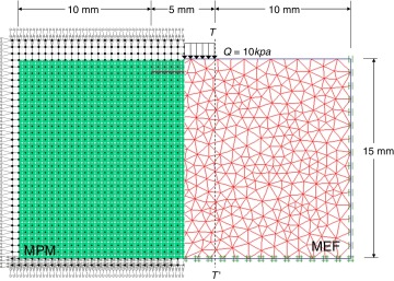 Modelo geométrico de la discretización realizada en MPM y MEF.