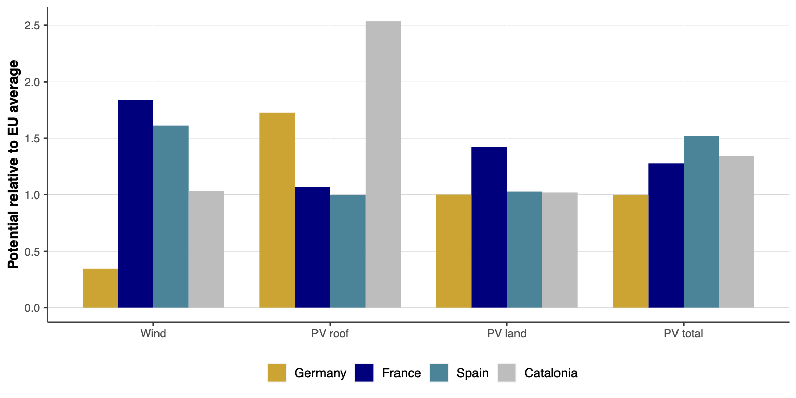 Draft Serra 962444672 4859 relative potential.png