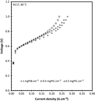 Figure 6.