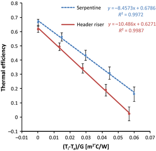 Figure 6.