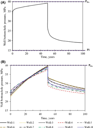 Figure 6.