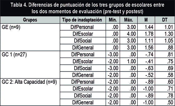 Garcia-Perales Almeida 2019a-73244 ov-es022.jpg