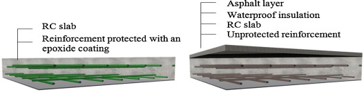 The RC bridge deck scheme with epoxide protection of reinforcement typical for ...