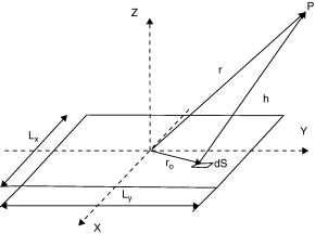 Pistón rectangular vibrante.