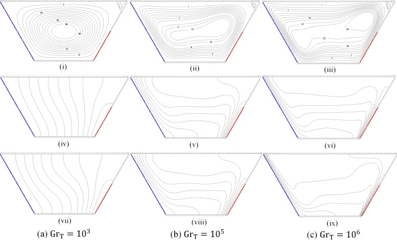 Streamlines (up), isotherms (middle) and isoconcentrations (down) for case III ...